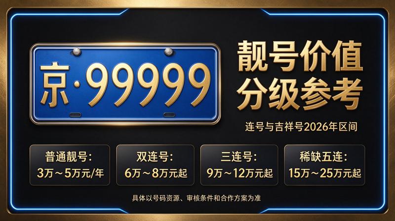闲置北京租车牌照三年多少钱市场行情图